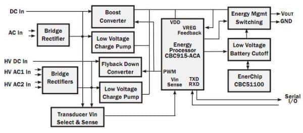 A typical energy harvesting system